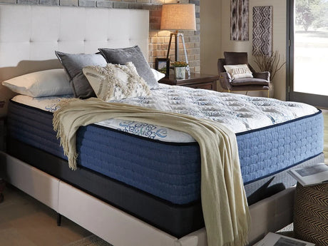 How To Choose The Right Mattress